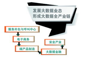 貴陽大數據技術發展報告 以創新驅動與先行先試闖技術開發藍海