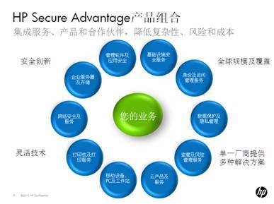 惠普一體化安全管理 推動企業IT邁向創新中心的關鍵一步