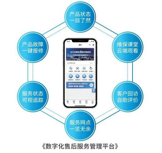 春雷萬里行 服務我先行丨盈峰環境新能源售后服務專項行動技術開發
