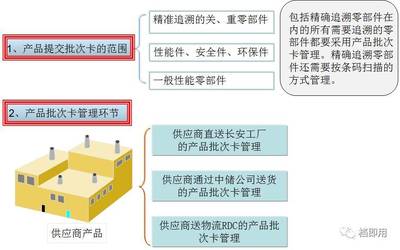 供應商產品批次管理與工程項目變更協同 構建精準追溯與動態管控體系