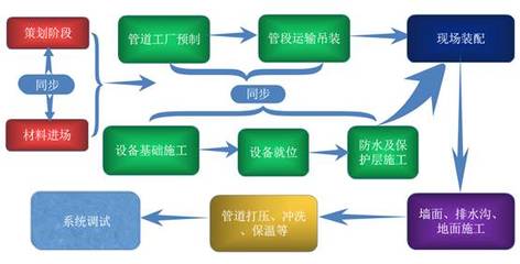 BIM技術在醫療建筑機電安裝工程中的應用解析