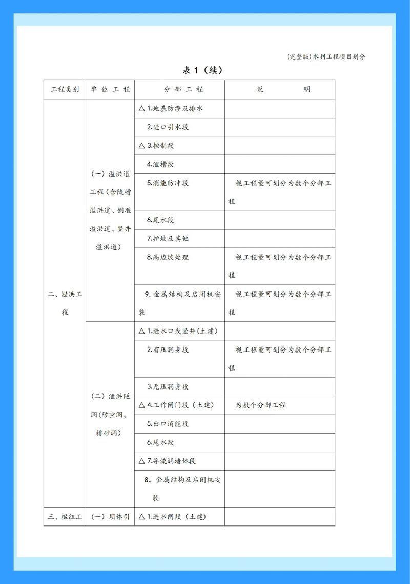 水利工程項(xiàng)目劃分模板指南 以河道治理為例
