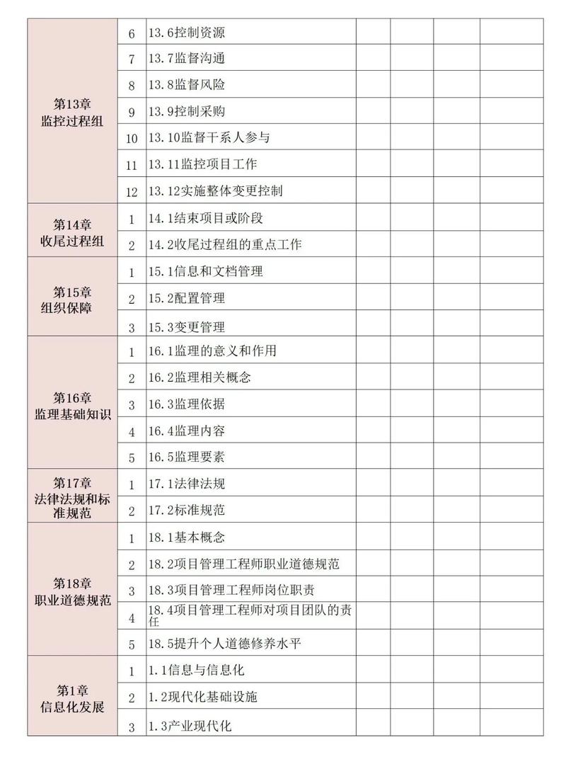 11月份軟考中級集成學(xué)習(xí)打卡表，免費(fèi)領(lǐng)取助你通關(guān)