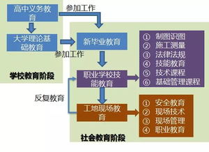 建筑工人需接受13年培訓(xùn)？日本工程管理的“變態(tài)”細(xì)節(jié)讓人感嘆