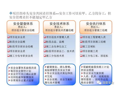 工程項(xiàng)目安全體系管理 構(gòu)建高質(zhì)量項(xiàng)目管理的關(guān)鍵支柱