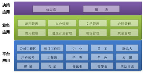 Greata工程項(xiàng)目管理軟件 優(yōu)化工程項(xiàng)目管理的關(guān)鍵工具